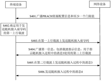 一种信息发送和接收方法及装置与流程