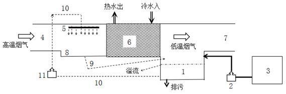 一种抗露点腐蚀的烟气凝结水处理装置的制作方法