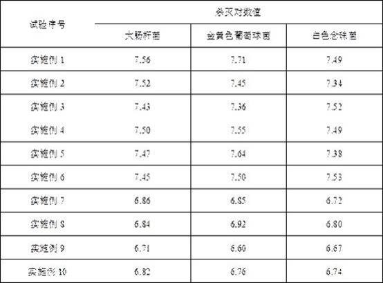 一种高效环保单过硫酸氢钾复合盐消毒剂的制作方法