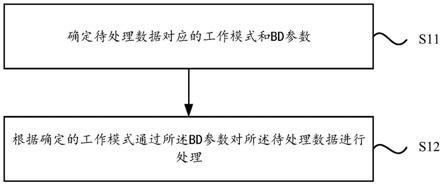 一种数据处理方法、装置、设备和存储介质与流程