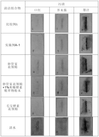 清洁组合物及其用途的制作方法