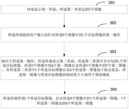 一种图像管理的方法、装置、终端及存储介质与流程