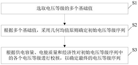 直流配电电压等级的确定方法与流程