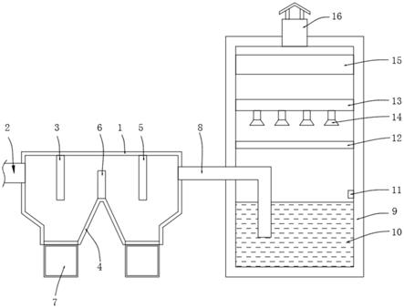 一种等离子熔融炉尾气处理系统的制作方法