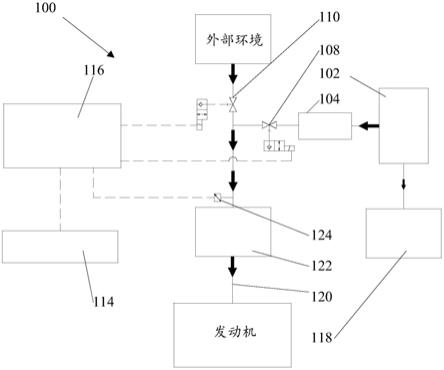 进气组件和消防车的制作方法