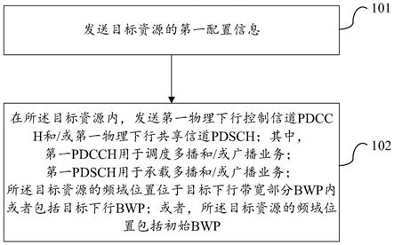 一种传输处理方法、装置、网络侧设备及终端与流程