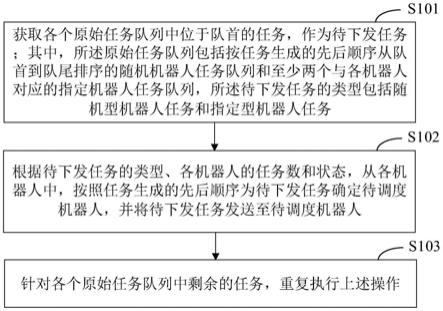 一种机器人调度方法、装置、电子设备和存储介质与流程