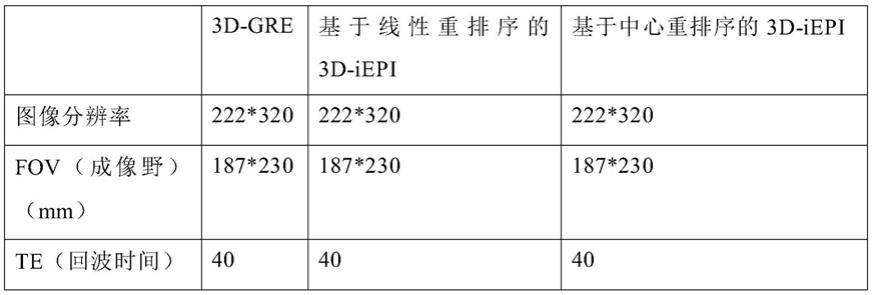 磁敏感加权成像方法、装置及磁共振成像系统与流程