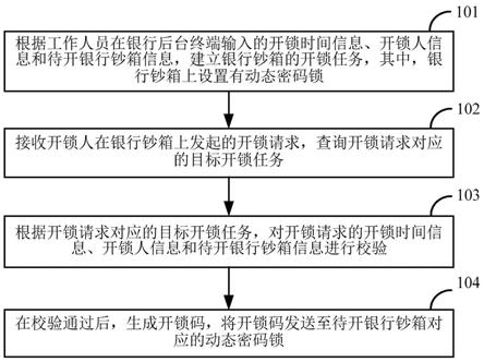 银行钞箱的开锁方法及装置与流程