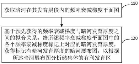 暗河厚度预测方法、系统、存储介质及电子设备与流程