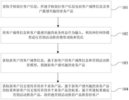 营销活动推荐方法及装置与流程