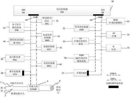 一种氢能汽车通讯自适应系统的制作方法