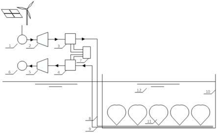 一种压缩空气储能系统的储气装置的制作方法