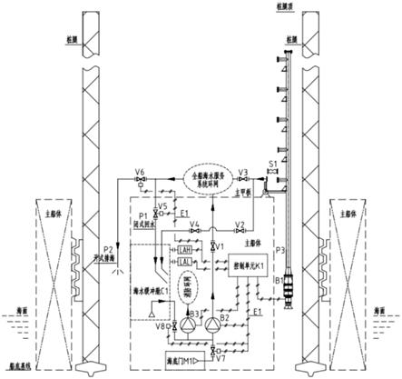 一种多工况可切换的平台海水供给系统的制作方法