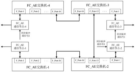 一种多节点通信网络的脉冲同步方法与流程