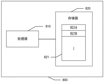 卷积运算装置、方法、电子设备及介质