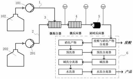 一种高选择性连续合成混二硝基苯的装置及方法与流程