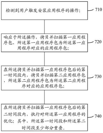 安装应用的方法和电子设备与流程