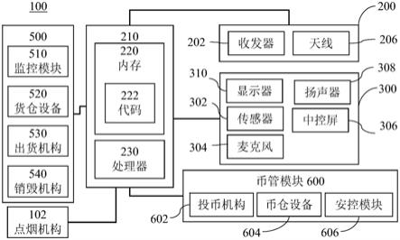 无人销售装置的制作方法