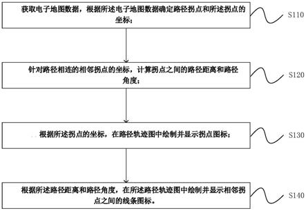 一种路径轨迹显示方法、装置、电子设备及存储介质与流程