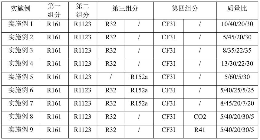 一种制冷制热性能优异的环保型制冷组合物的制作方法