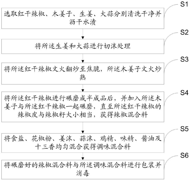 一种木姜子辣椒蘸水的制备方法及其辣椒处理装置与流程