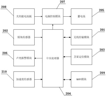 一种塔吊垂直度实时检测系统的制作方法