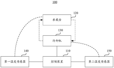 一种冷却系统及其控制方法与流程