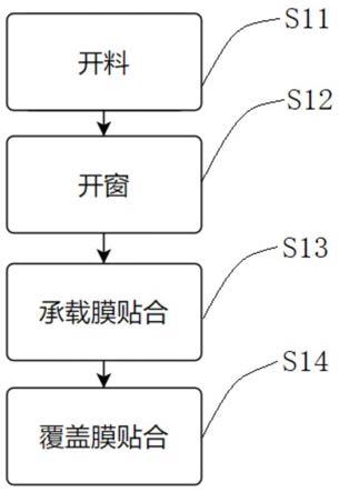 覆盖膜转贴方法、柔性线路板及其制造方法与流程