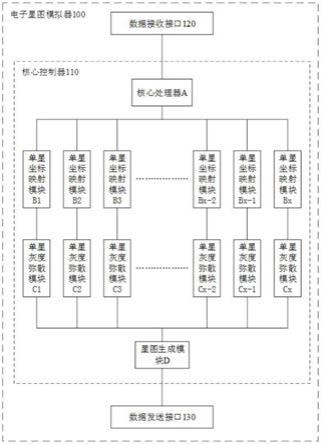 一种电子星图模拟器、电子模拟星图生成方法和电子设备与流程