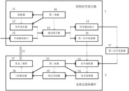 多触发模式程控无线光遗传装置