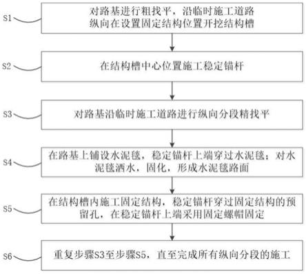 一种临时施工道路路面结构及其施工方法与流程