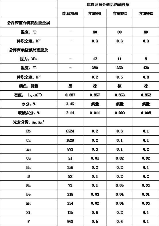 一种废润滑油全馏分临氢预处理除杂提质的工艺的制作方法