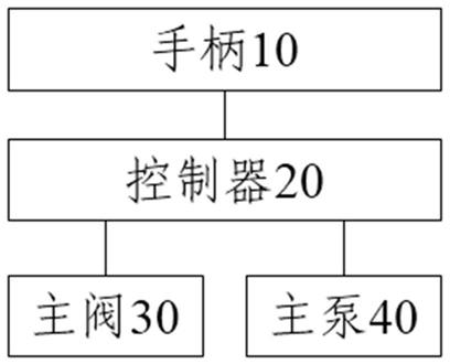 液压控制系统以及作业机械的制作方法