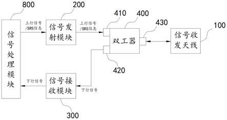 频分双工系统的探测参考信号传输方法及终端与流程