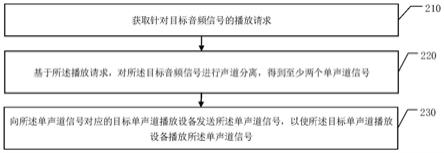 音频处理方法、装置、计算设备和介质与流程