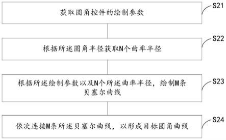 一种圆角曲线绘制方法、电子设备及存储介质与流程