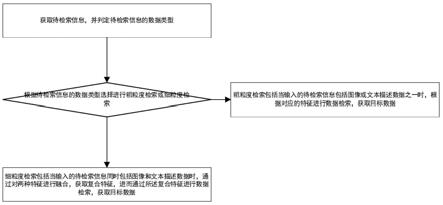 一种多模态复合编码图像检索方法和系统与流程