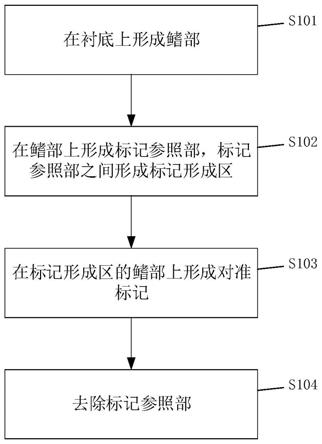 对准标记的制备方法和鳍式场效应晶体管的制备方法与流程