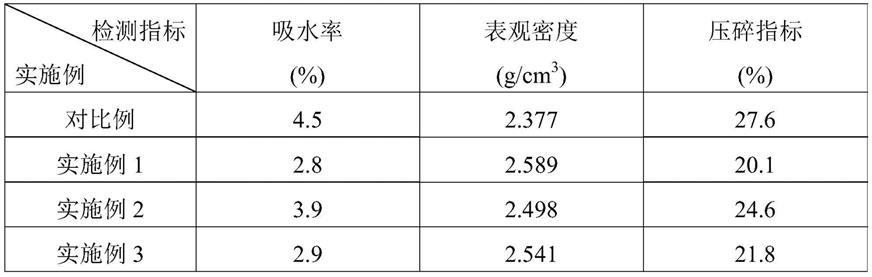 一种再生骨料的预处理强化方法与再生混凝土的制备方法