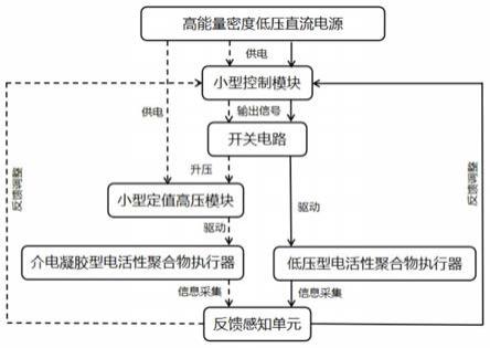 一种电活性聚合物执行器用小型驱动电路