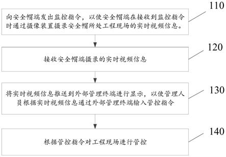 安全质量管控方法、电子设备及可读介质与流程