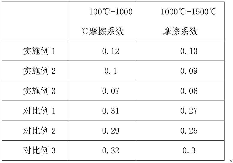 一种具有良好导热性宽温域自润滑刀具的制备方法与流程