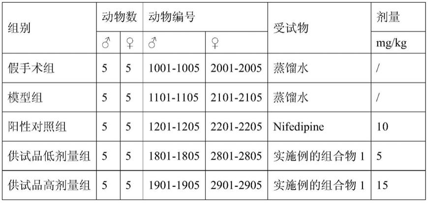 一种用于治疗心肌梗死的药物活性组合物的制作方法