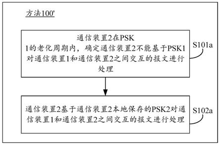 一种预共享密钥PSK的处理方法及装置与流程