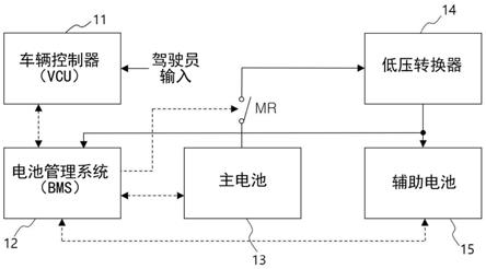 车辆电池管理系统和方法与流程