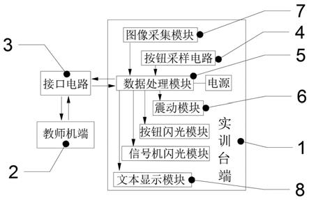 一种轨道交通车务实训演练系统的制作方法