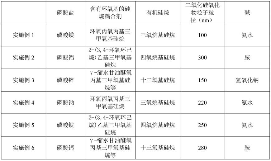 一种超薄取向硅钢用的半有机绝缘涂料