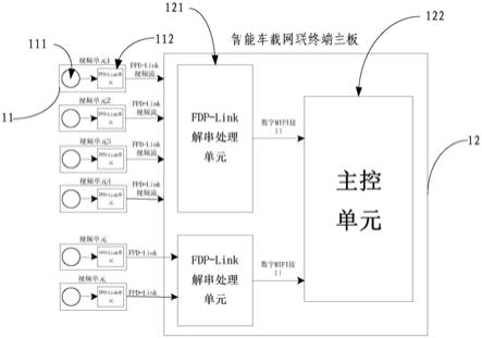 智能车载视频处理系统及车辆的制作方法