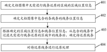 一种实现文档还原的方法、装置、计算机存储介质及终端与流程